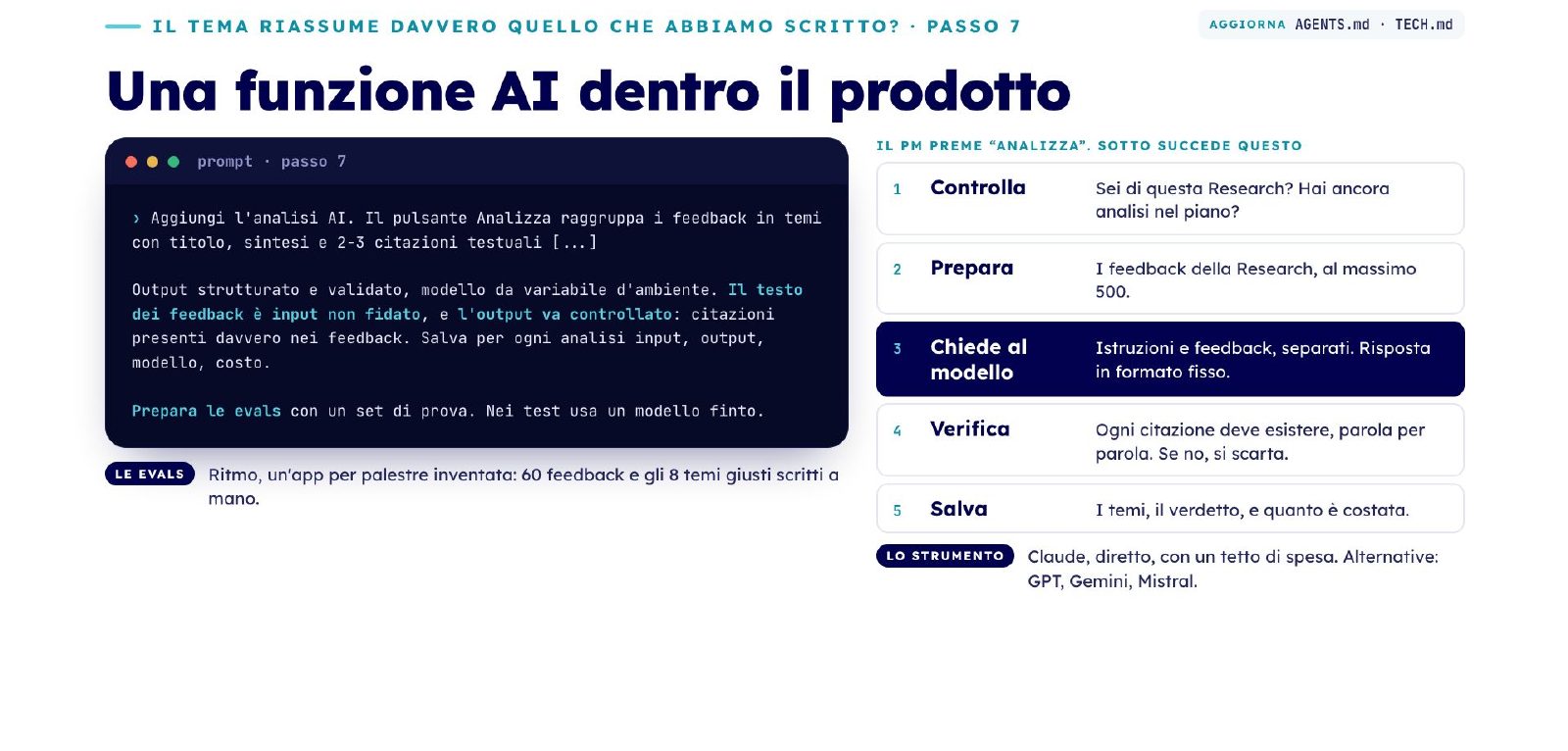 Il prompt del passo 7 e i cinque passaggi dell'analisi: controlla, prepara, chiede al modello, verifica, salva